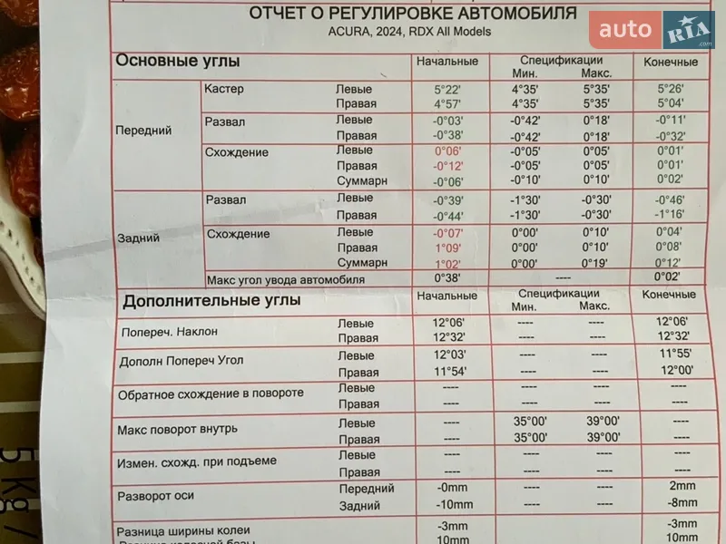 Позашляховик / Кросовер Acura RDX 2024 в Києві документ 2 фото Позашляховик / Кросовер Acura RDX 2024 в Києві документ