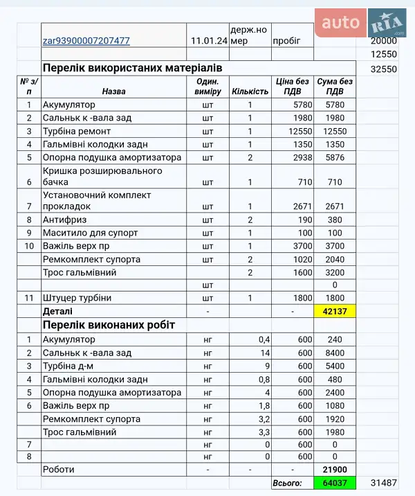 Універсал Alfa Romeo 159 2008 в Києві документ 3 фото Універсал Alfa Romeo 159 2008 в Києві документ