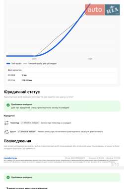 Хэтчбек Audi A3 2009 в 