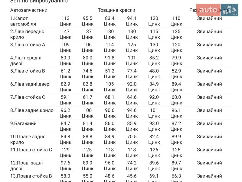 Хетчбек Audi A3 2005 в Дрогобичі