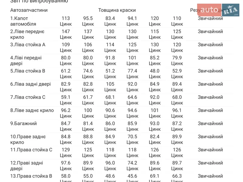 Хетчбек Audi A3 2005 в Дрогобичі документ