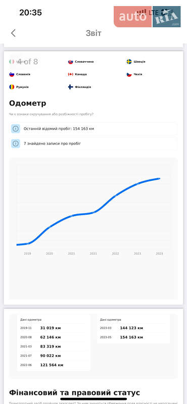Седан Audi A4 2019 в Львове фото 6 Седан Audi A4 2019 в Львове