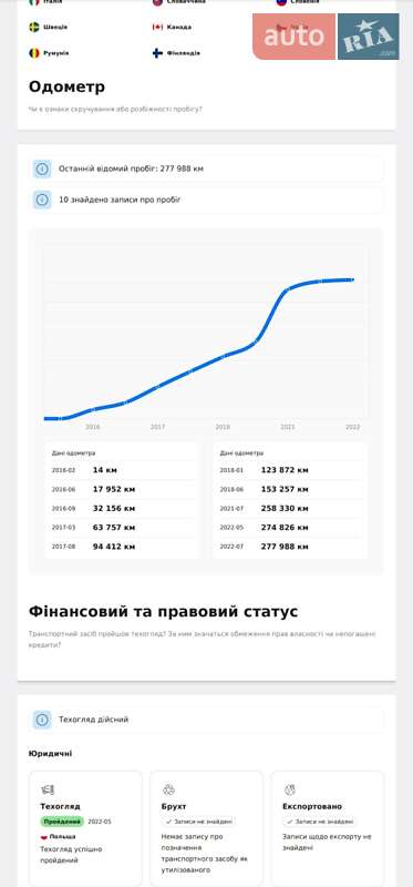 Универсал Audi A4 2016 в Николаеве