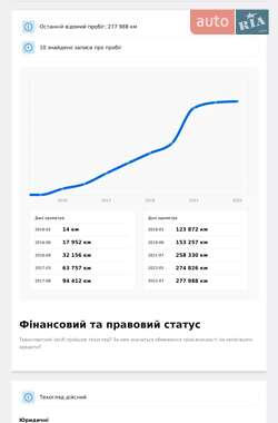 Універсал Audi A4 2016 в 