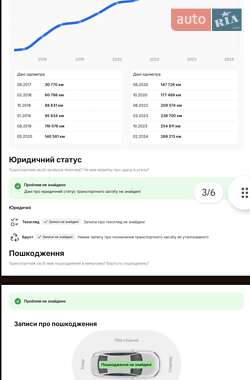 Универсал Audi A4 2016 в 