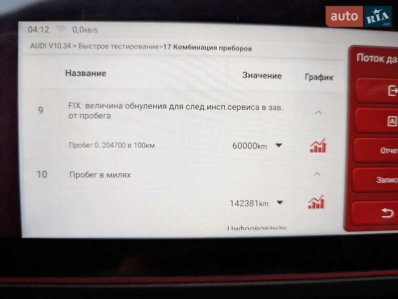 Седан Audi A4 2017 в Киеве