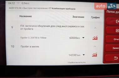 Седан Audi A4 2017 в 