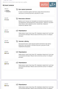 Универсал Audi A4 2003 в 