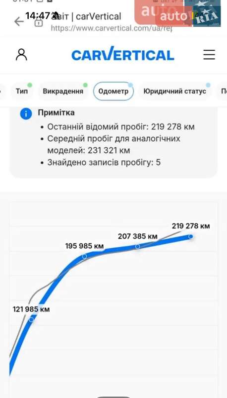 Универсал Audi A4 2008 в Бродах фото 16 Универсал Audi A4 2008 в Бродах