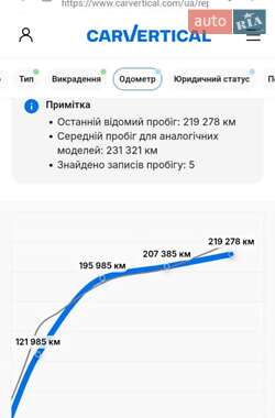 Універсал Audi A4 2008 в  фото 16 Універсал Audi A4 2008 в