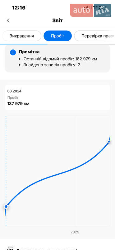 Седан Audi A4 2014 в Хмельницком