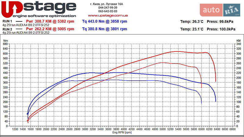 Седан Audi A4 2016 в Києві