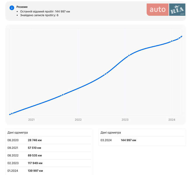 Універсал Audi A4 2019 в Луцьку фото 34 Універсал Audi A4 2019 в Луцьку