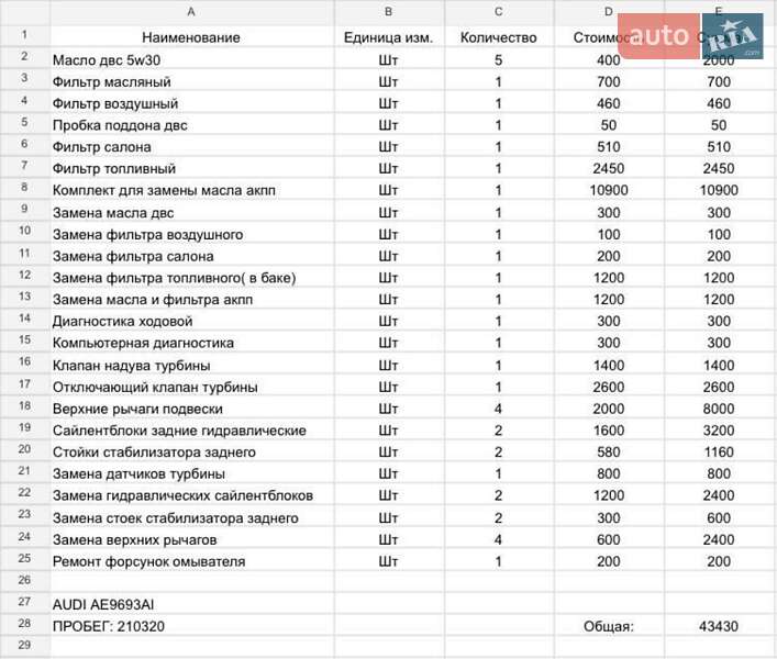 Седан Audi A4 2011 в Запорожье