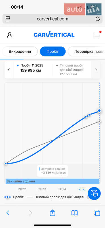 Універсал Audi A4 2021 в Дрогобичі