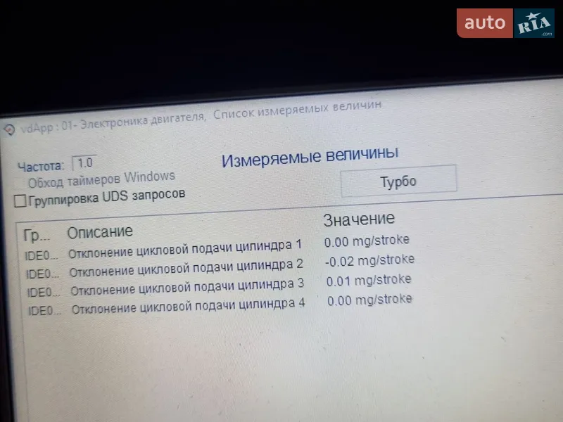 Універсал Audi A4 2019 в Ковелі документ