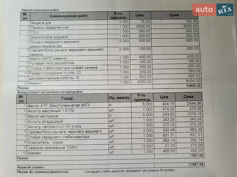 Седан Audi A4 2015 в Кременчуці документ