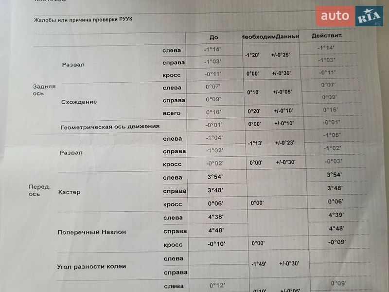 Седан Audi A4 2015 в Кременчуці