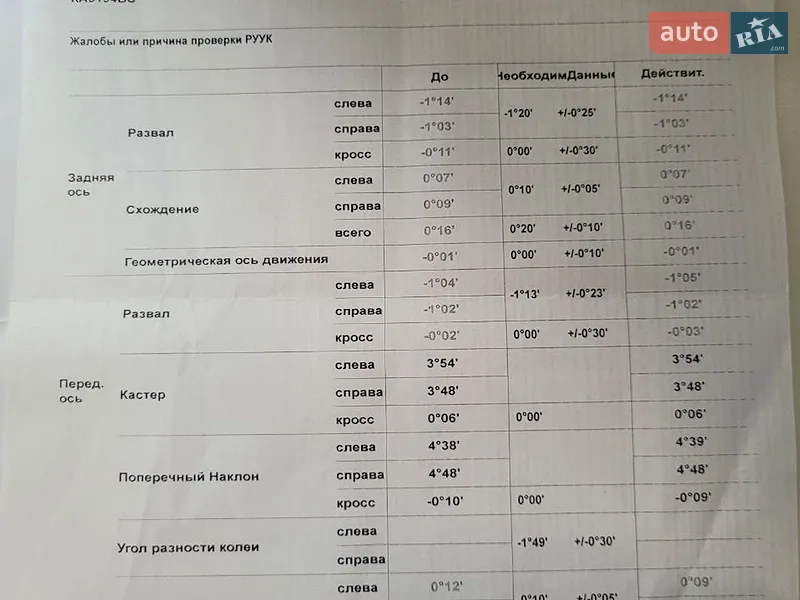 Седан Audi A4 2015 в Кременчуці документ