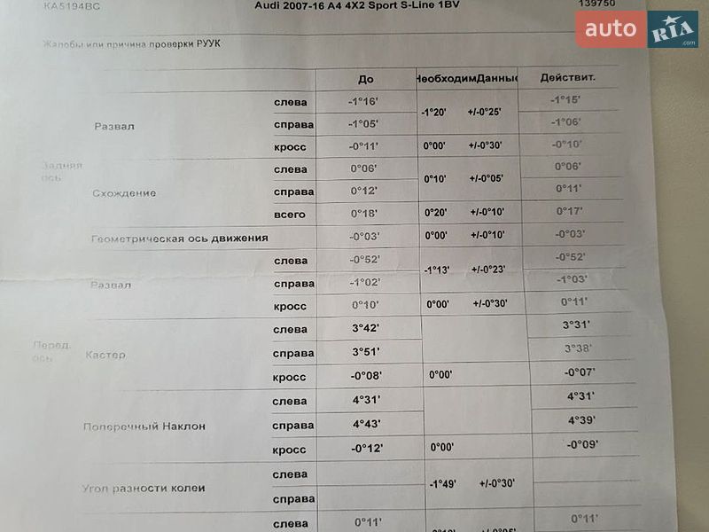 Седан Audi A4 2015 в Кременчуці