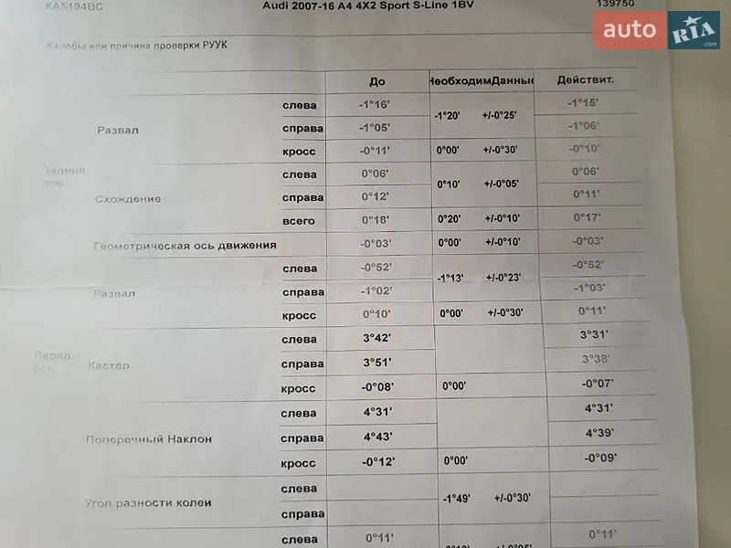 Седан Audi A4 2015 в Кременчуці документ