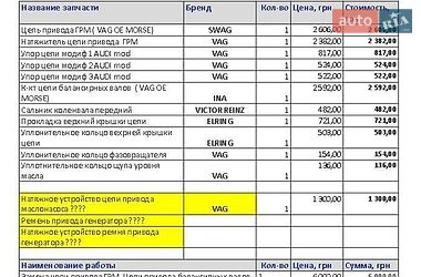 Седан Audi A4 2012 в Ужгороде