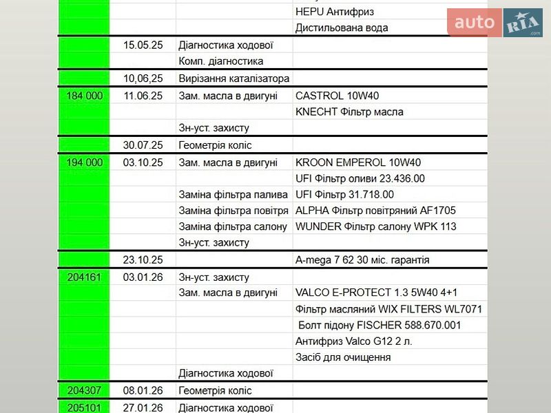 Седан Audi A4 2007 в Львові