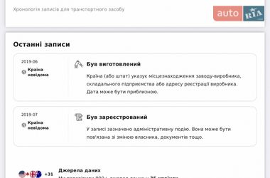 Купе Audi A5 2019 в Киеве