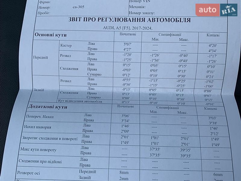 Лифтбек Audi A5 2020 в Ровно