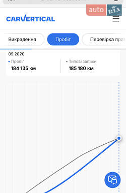 Універсал Audi A6 Allroad 2011 в 