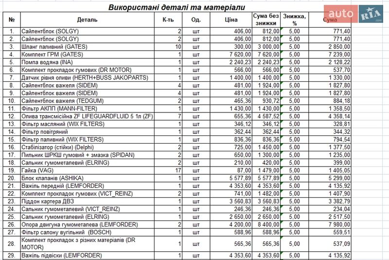 Универсал Audi A6 Allroad 2002 в Днепре фото 30 Универсал Audi A6 Allroad 2002 в Днепре