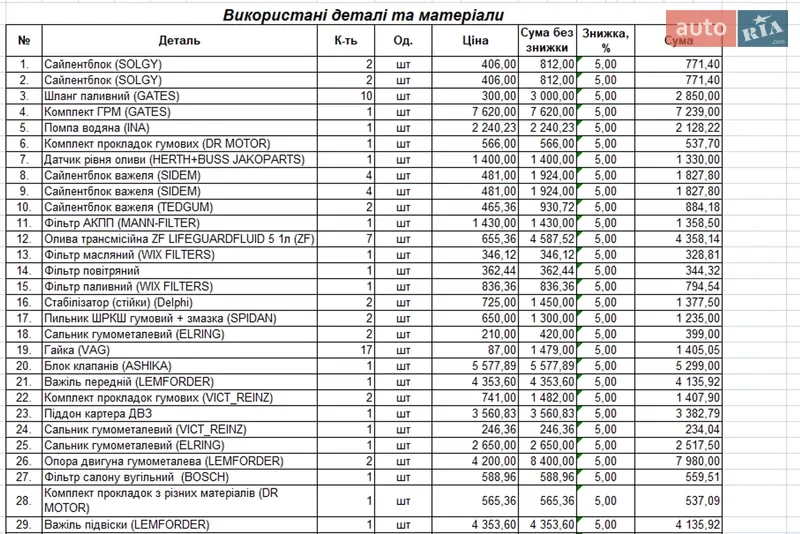 Универсал Audi A6 Allroad 2002 в Днепре документ 4 фото Универсал Audi A6 Allroad 2002 в Днепре документ