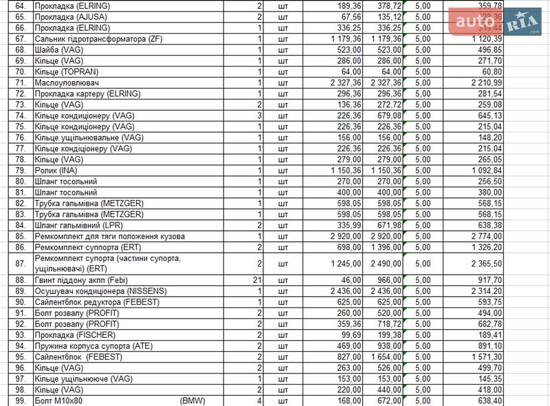 Универсал Audi A6 Allroad 2002 в Днепре фото 7 Универсал Audi A6 Allroad 2002 в Днепре