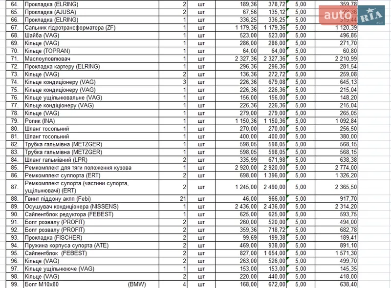 Универсал Audi A6 Allroad 2002 в Днепре документ 15 фото Универсал Audi A6 Allroad 2002 в Днепре документ
