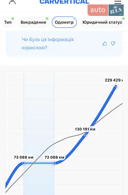 Седан Audi A6 2009 в 