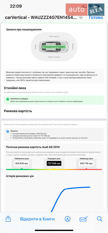 Универсал Audi A6 2014 в Киеве