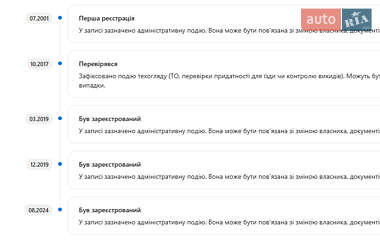 Седан Audi A6 2001 в 
