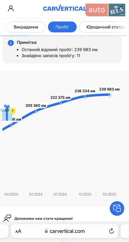 Универсал Audi A6 2019 в Черкассах фото 105 Универсал Audi A6 2019 в Черкассах