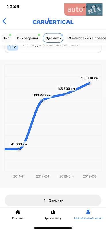 Универсал Audi A6 2009 в Луцке