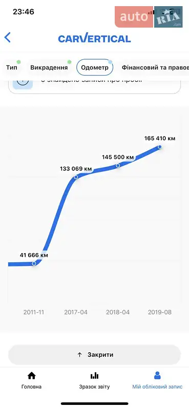 Универсал Audi A6 2009 в Луцке документ