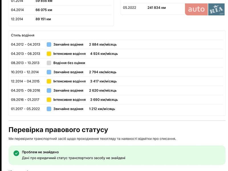 Універсал Audi A6 2012 в Дрогобичі