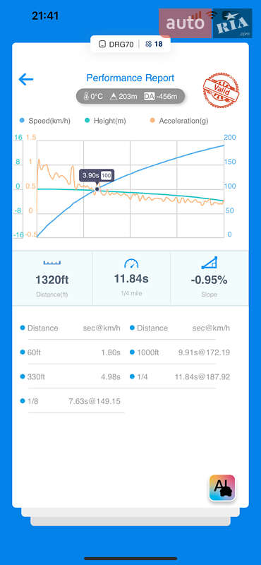 Ліфтбек Audi A7 Sportback 2016 в Києві