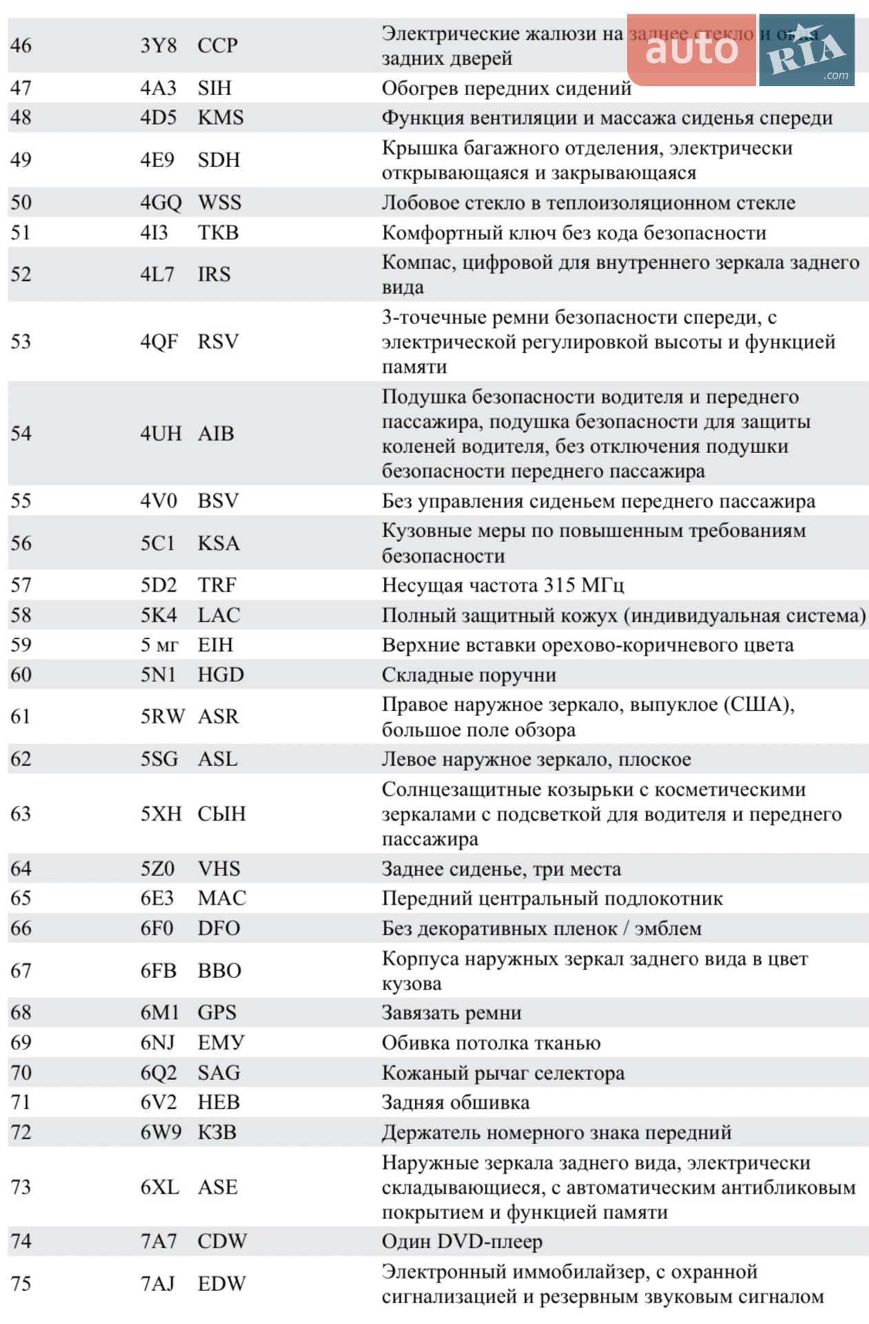 2013 Audi A8 - мініатюра 35