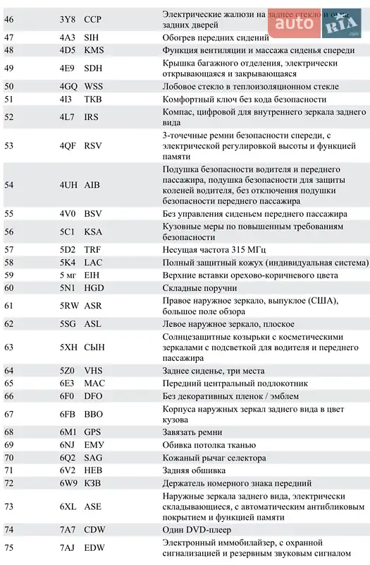 Седан Audi A8 2013 в Чернівцях документ 3 фото Седан Audi A8 2013 в Чернівцях документ