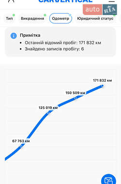 Внедорожник / Кроссовер Audi e-tron 2020 в 