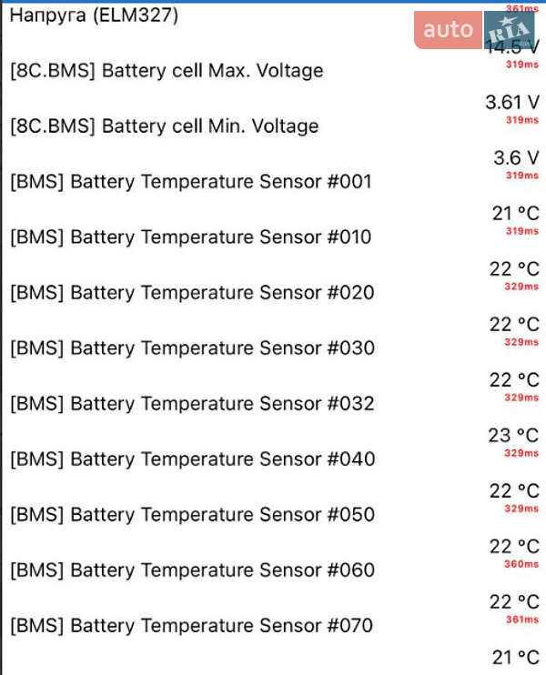 Внедорожник / Кроссовер Audi e-tron 2020 в Львове
