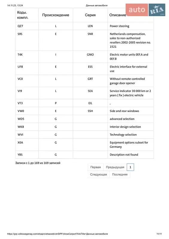 Позашляховик / Кросовер Audi e-tron 2020 в Львові документ