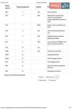 Позашляховик / Кросовер Audi e-tron 2020 в 