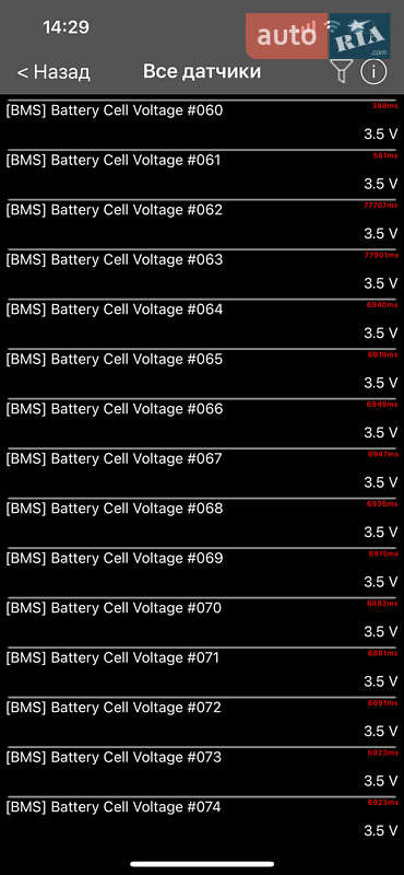 Позашляховик / Кросовер Audi e-tron 2022 в Києві