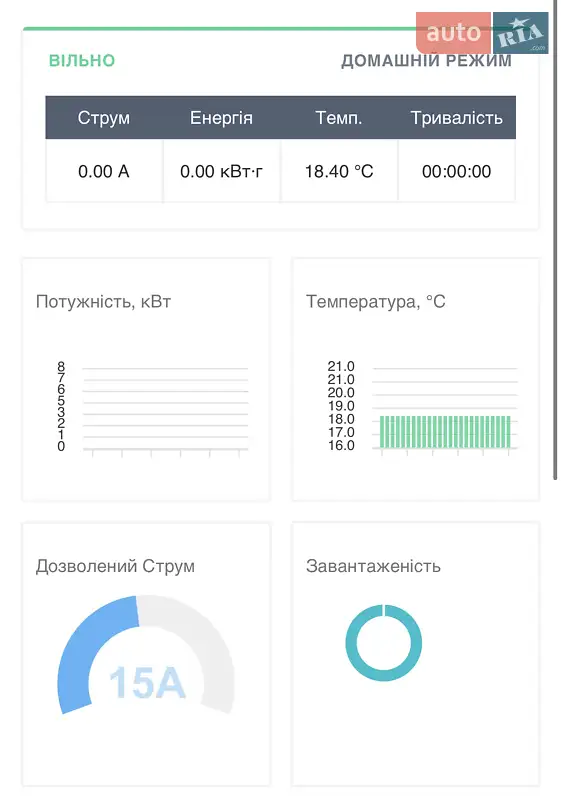 Позашляховик / Кросовер Audi Q2L e-tron 2022 в Вінниці документ